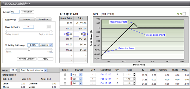 Long Ratio Vertical Spread with Puts Long Ratio Vertical Spread with Puts